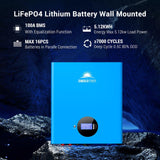 4440W Off-Grid Solar Kit