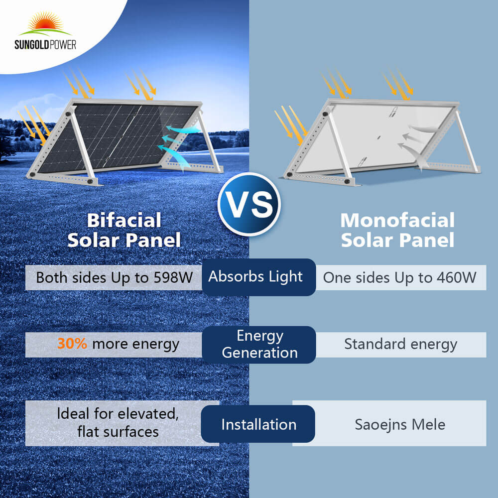 460W Bifacial PERC Solar Panel
