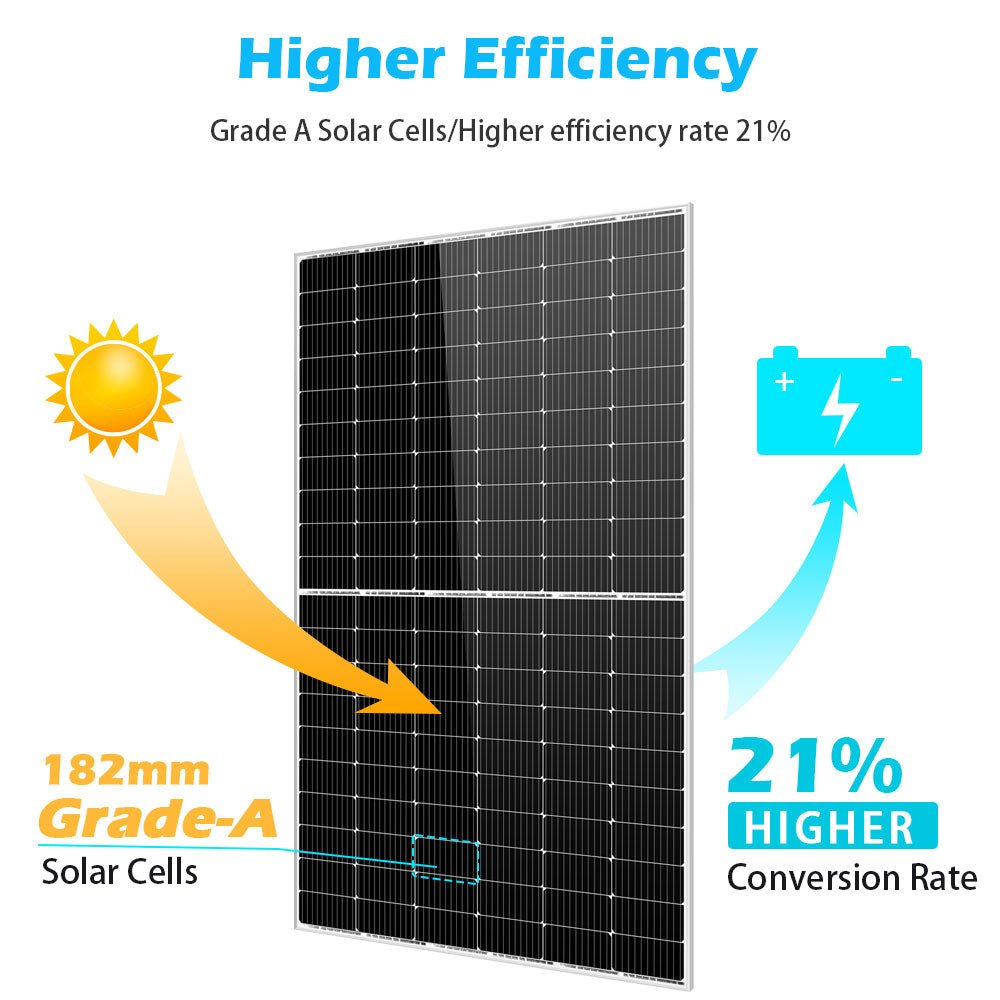 450W MONO PERC SOLAR PANEL FULL PALLET (32 PANELS) UL 61730