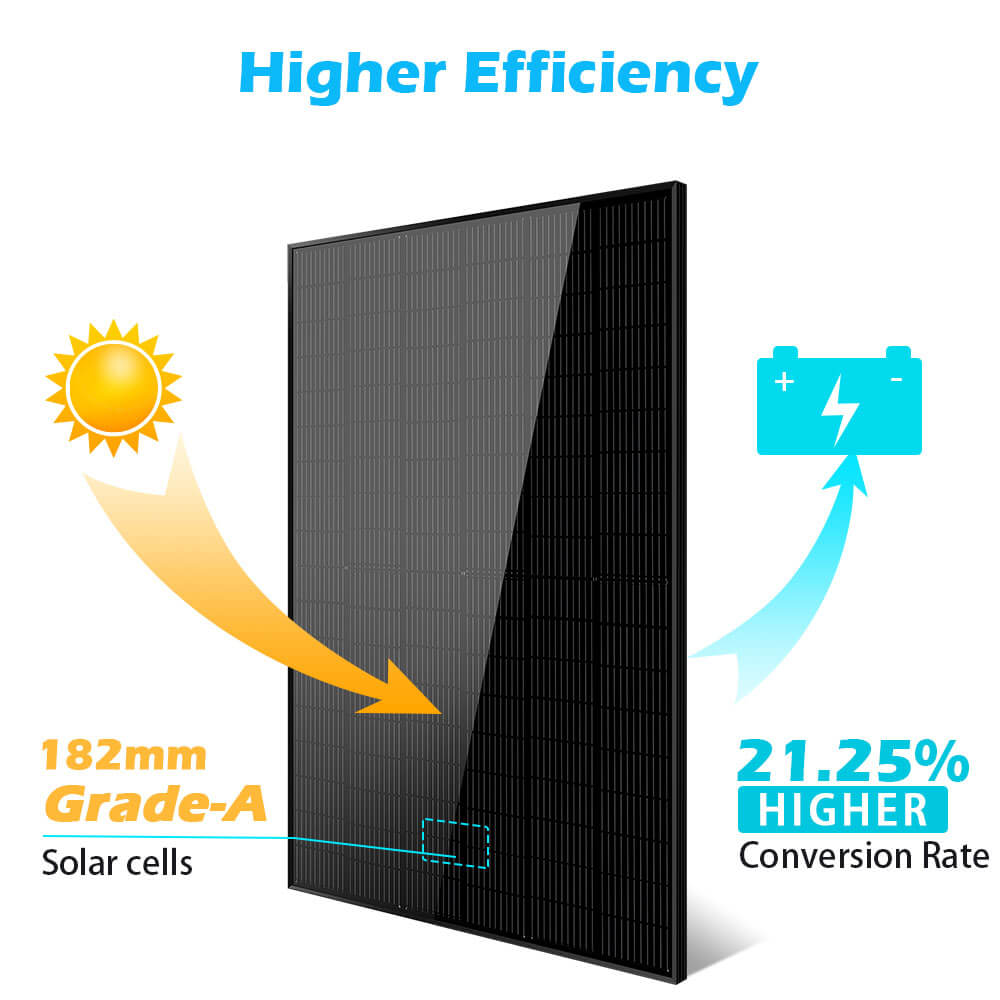 415W Mono Black PERC Solar Panel UL 61730