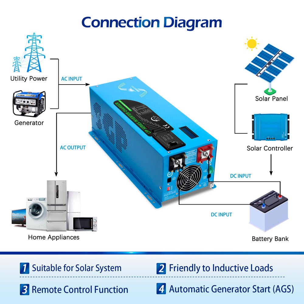 3000W DC 12V Pure Sine Wave Inverter With Charger