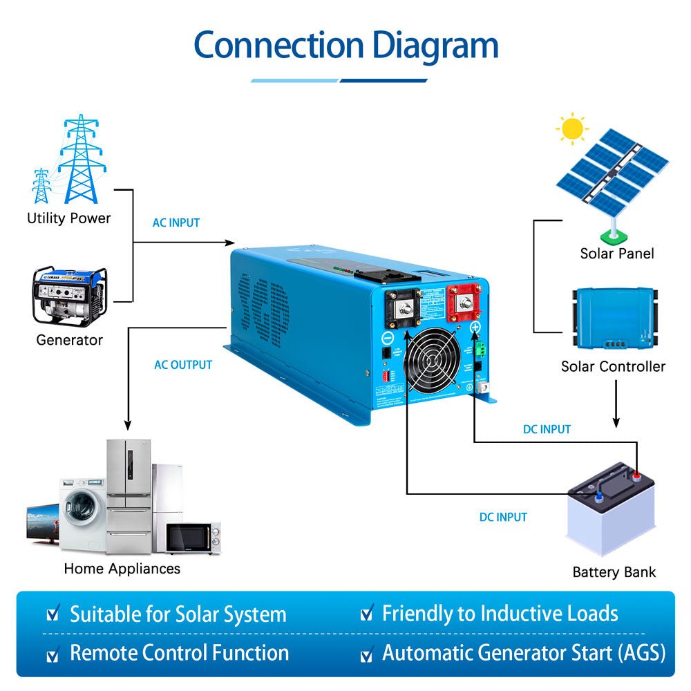 3000W DC 12V Pure Sine Wave Inverter With Charger
