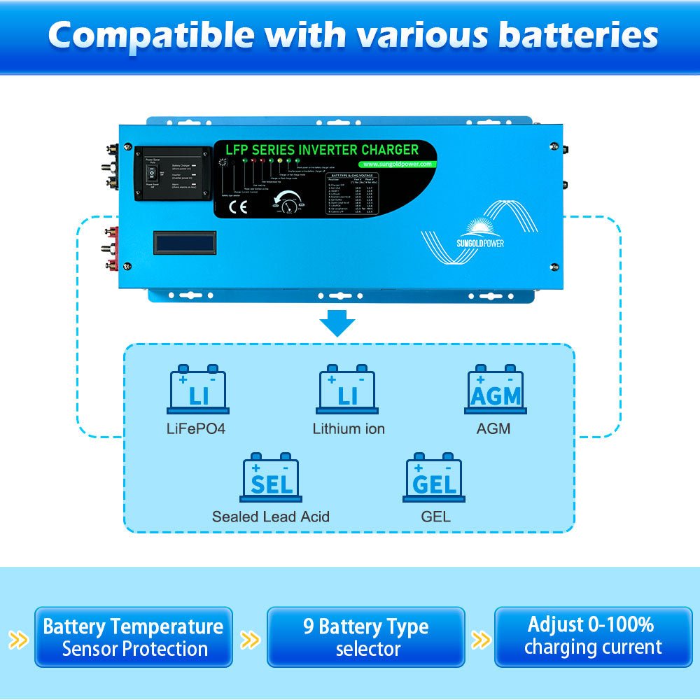3000W DC 12V Pure Sine Wave Inverter With Charger