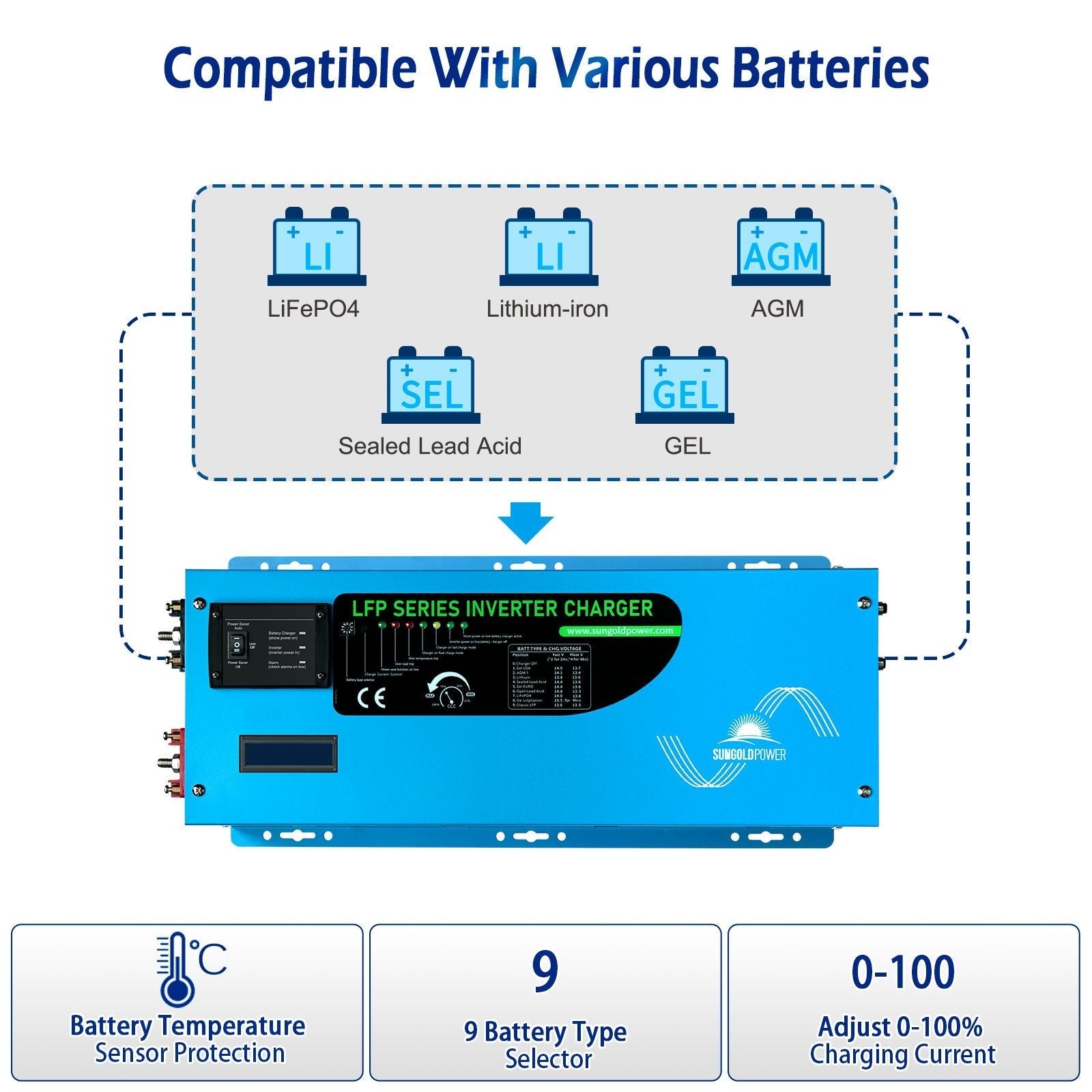 3000W DC 12V Pure Sine Wave Inverter With Charger