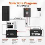 NOVA PURE 1K | 1000 Watt (1kW) 12 Volt Industrial Pure Sine Wave Inverter | Powerful 1000W 12V Off-Grid Inverter for RVs, Trailers, Campers, Vans, Trucks, Overlanders, Boats | Top Rated