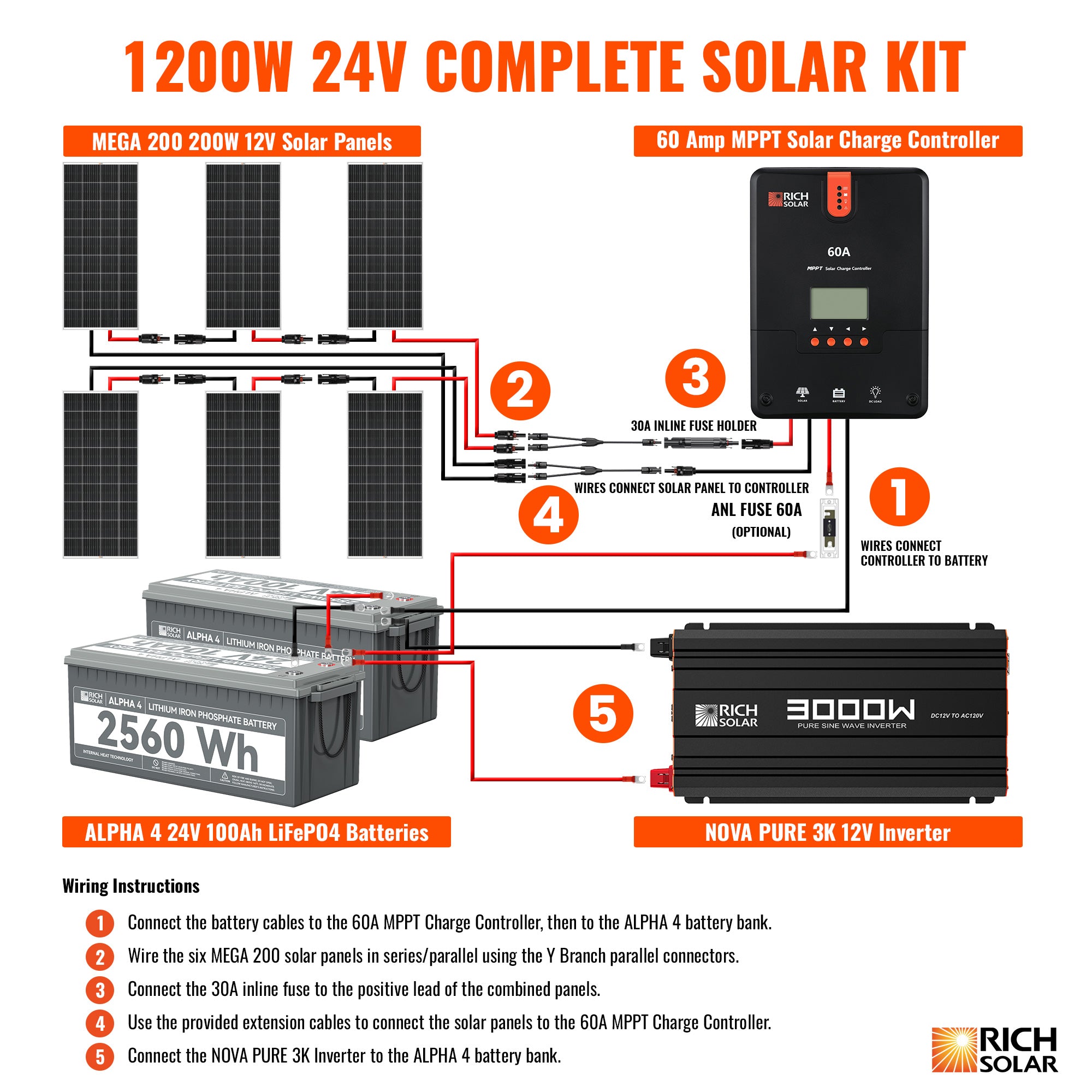1200W Solar Kit