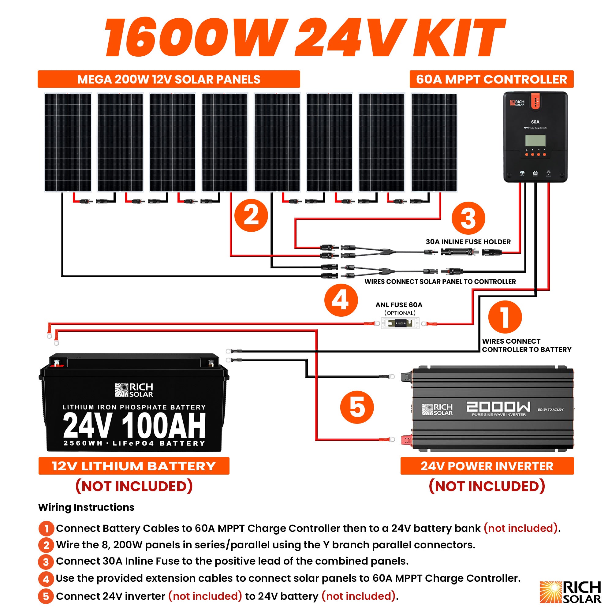 1600W Solar Kit