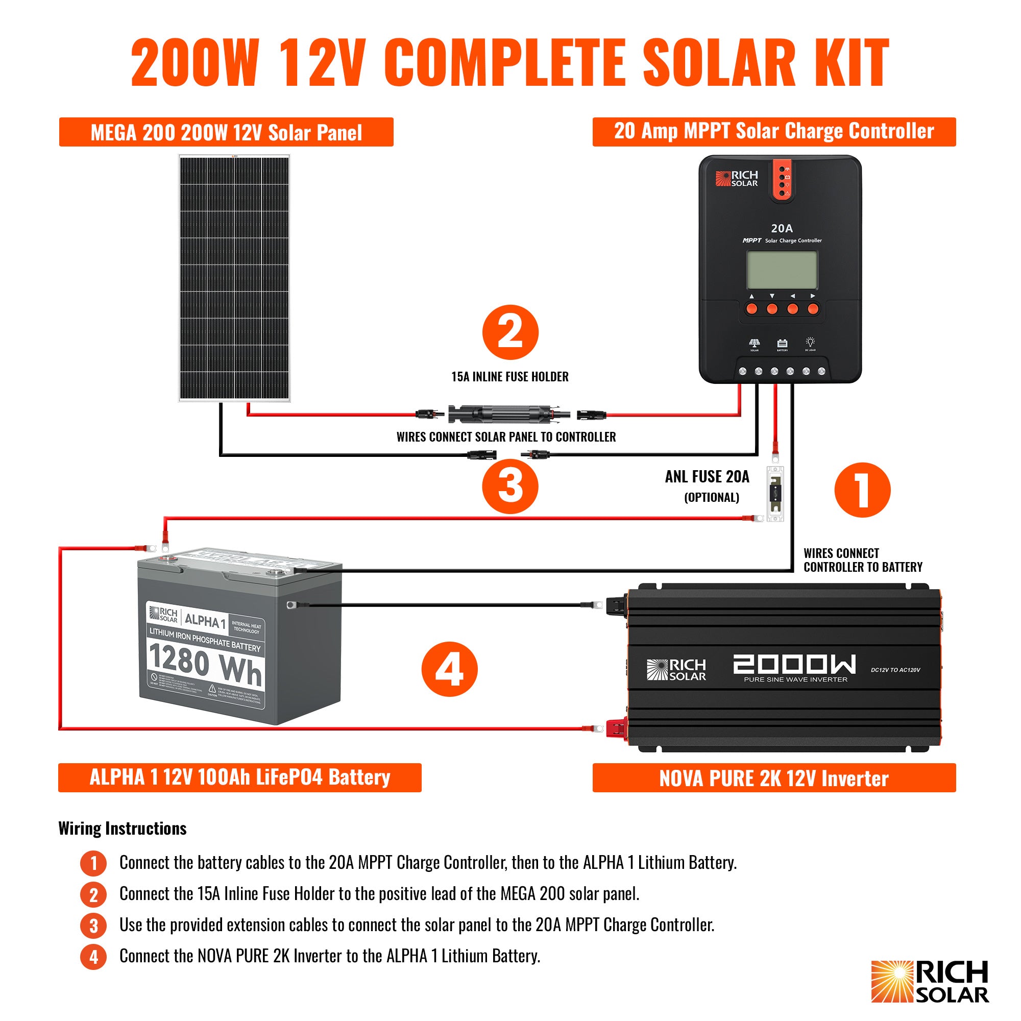200W Complete Solar Kit