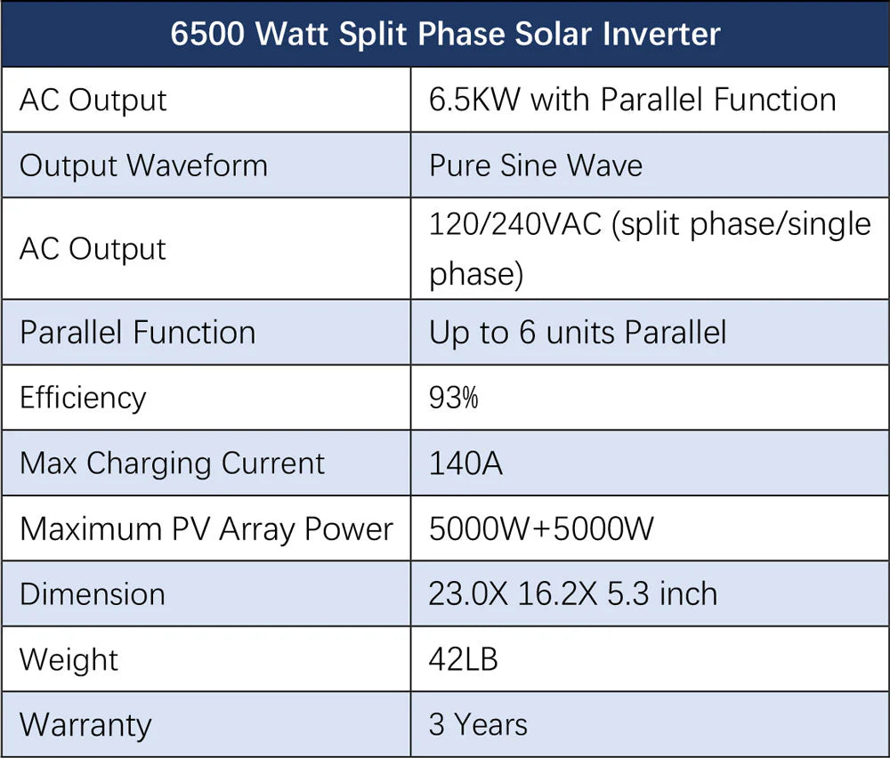 2220W Off-Grid Solar Kit | 5kWh battery