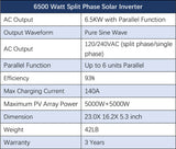 2220W Off-Grid Solar Kit | 5kWh battery