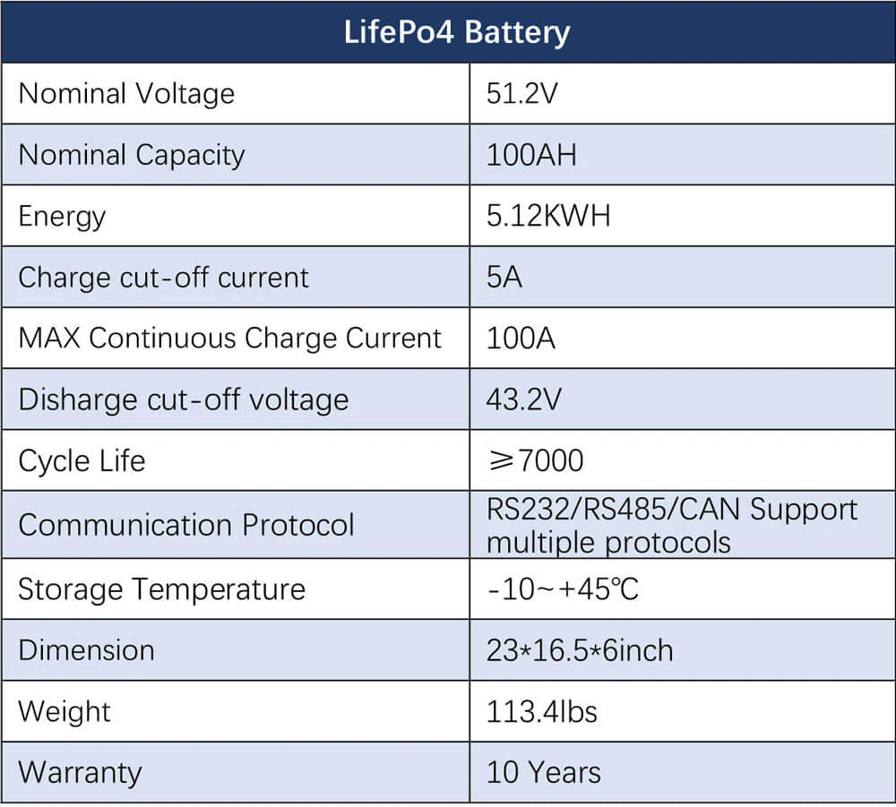 2220W Off-Grid Solar Kit | 5kWh battery