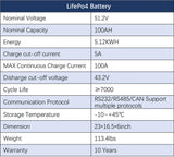 2220W Off-Grid Solar Kit | 5kWh battery