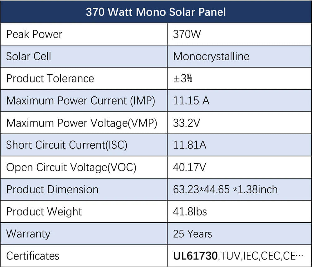2220W Off-Grid Solar Kit | 5kWh battery