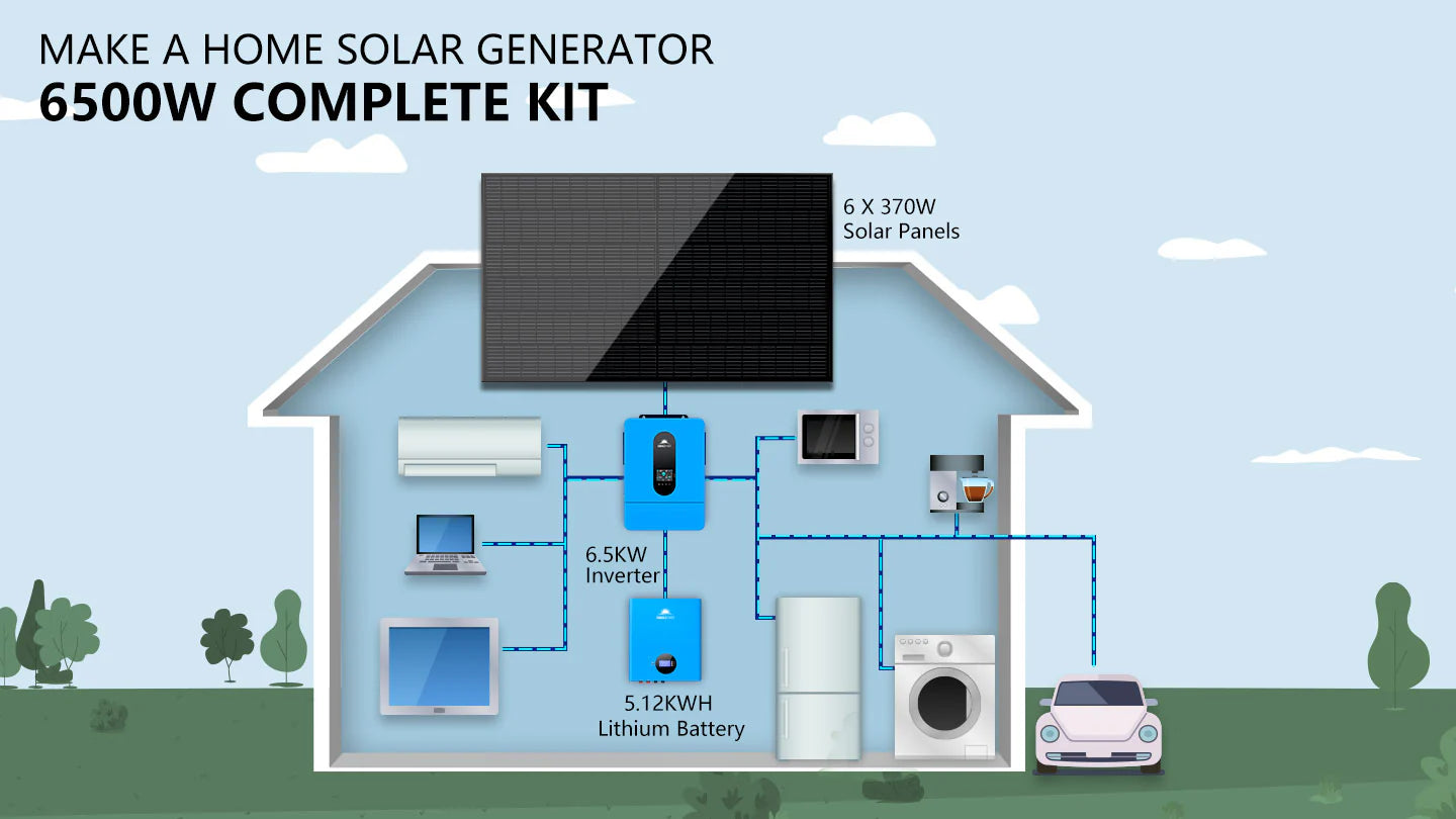 2220W Off-Grid Solar Kit | 5kWh battery