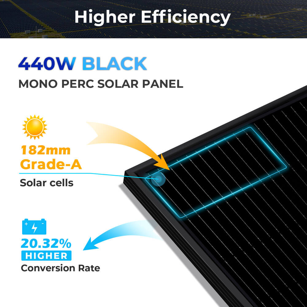 15840W Hybrid Solar Kit