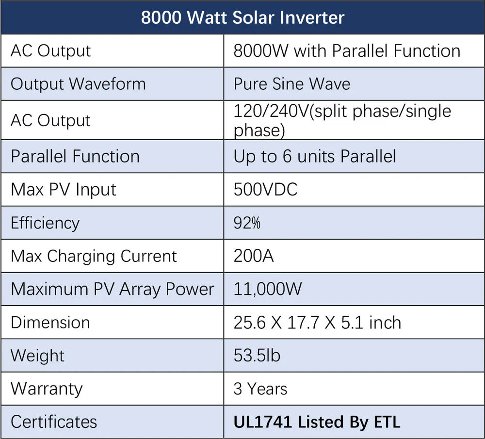 5400W Complete Off-Grid Solar Kit