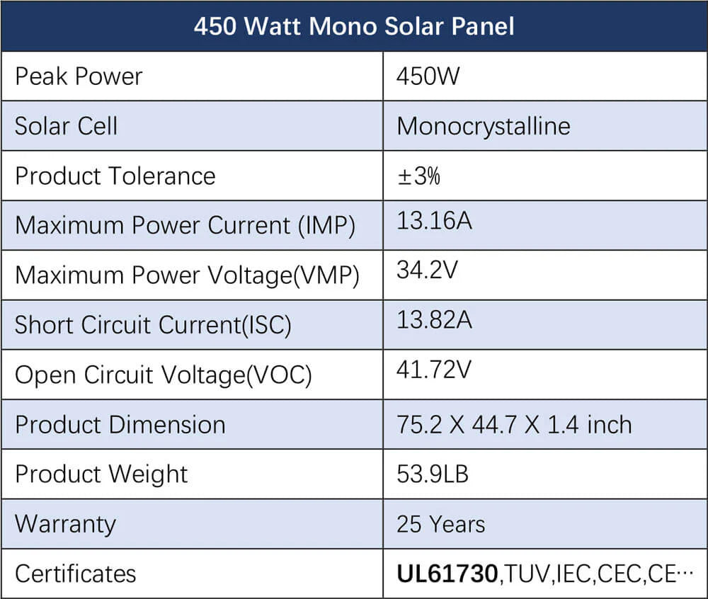 5400W Complete Off-Grid Solar Kit