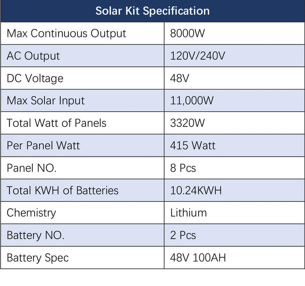 5400W Complete Off-Grid Solar Kit
