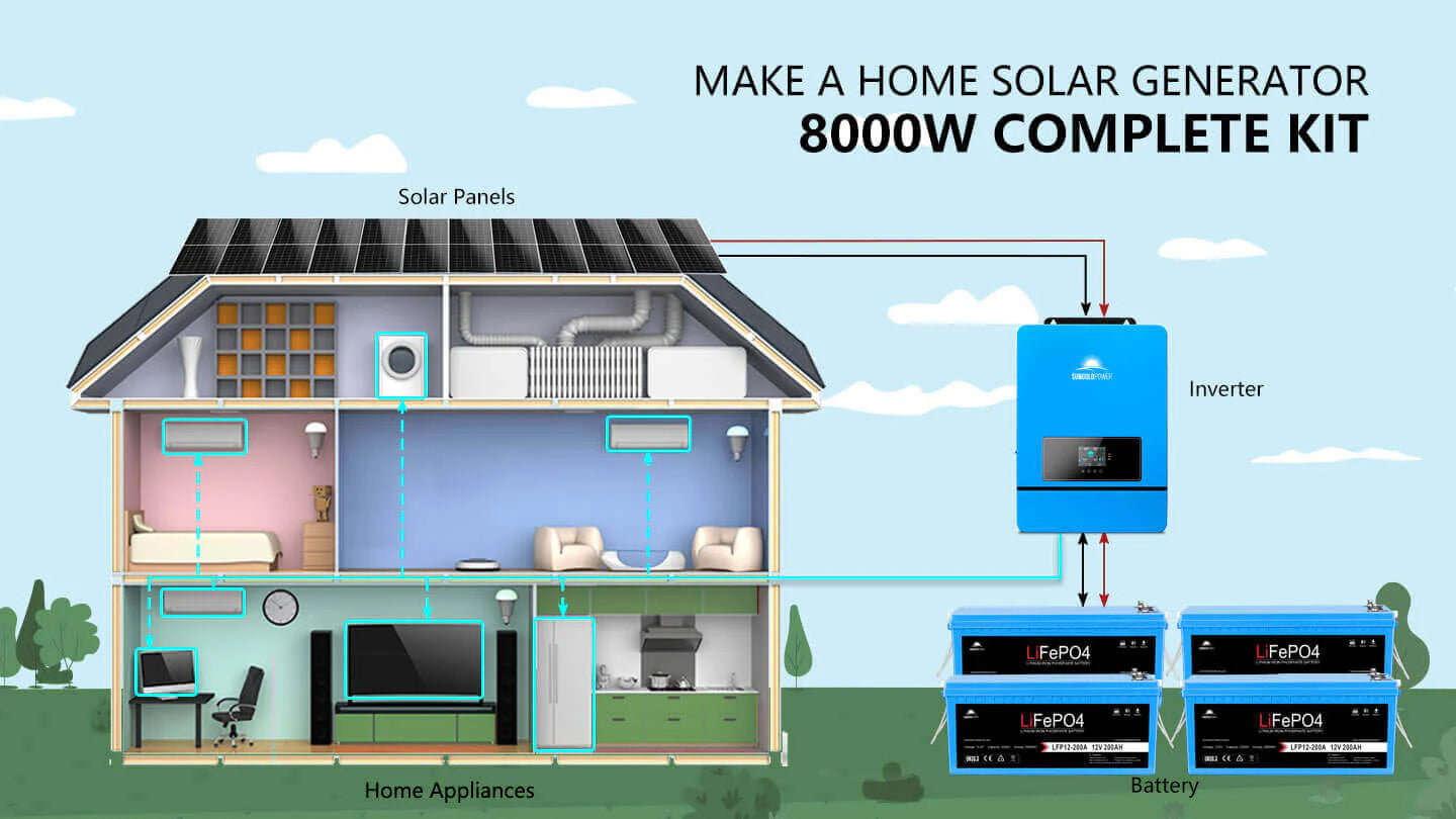 5400W Complete Off-Grid Solar Kit