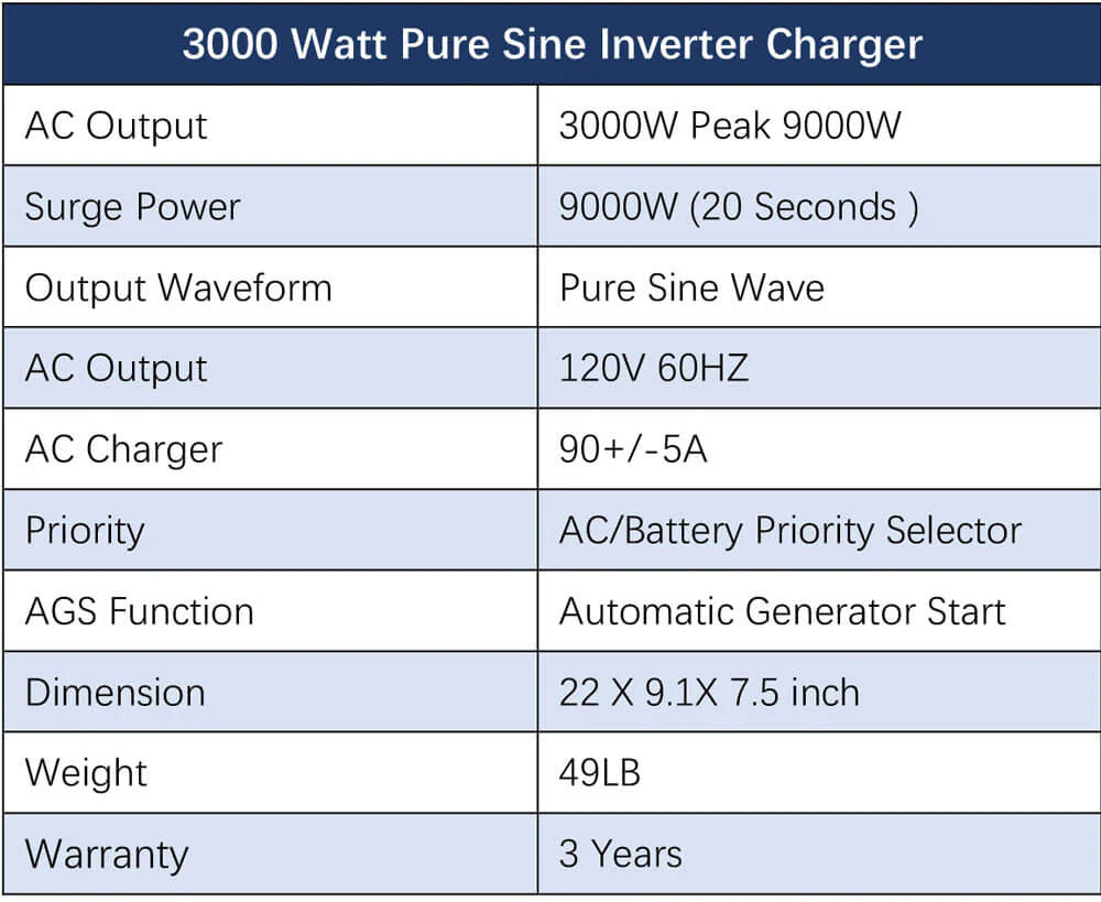600W Off-Grid Solar Kit