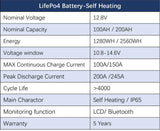 600W Off-Grid Solar Kit