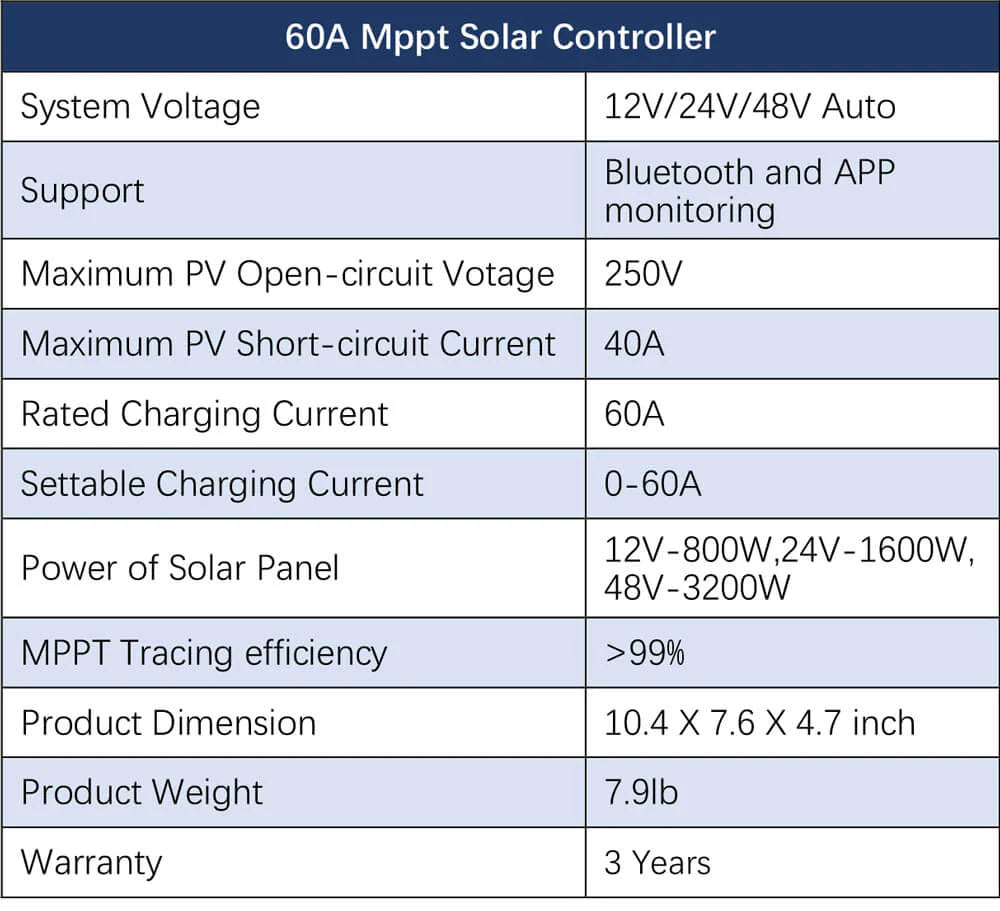 600W Off-Grid Solar Kit