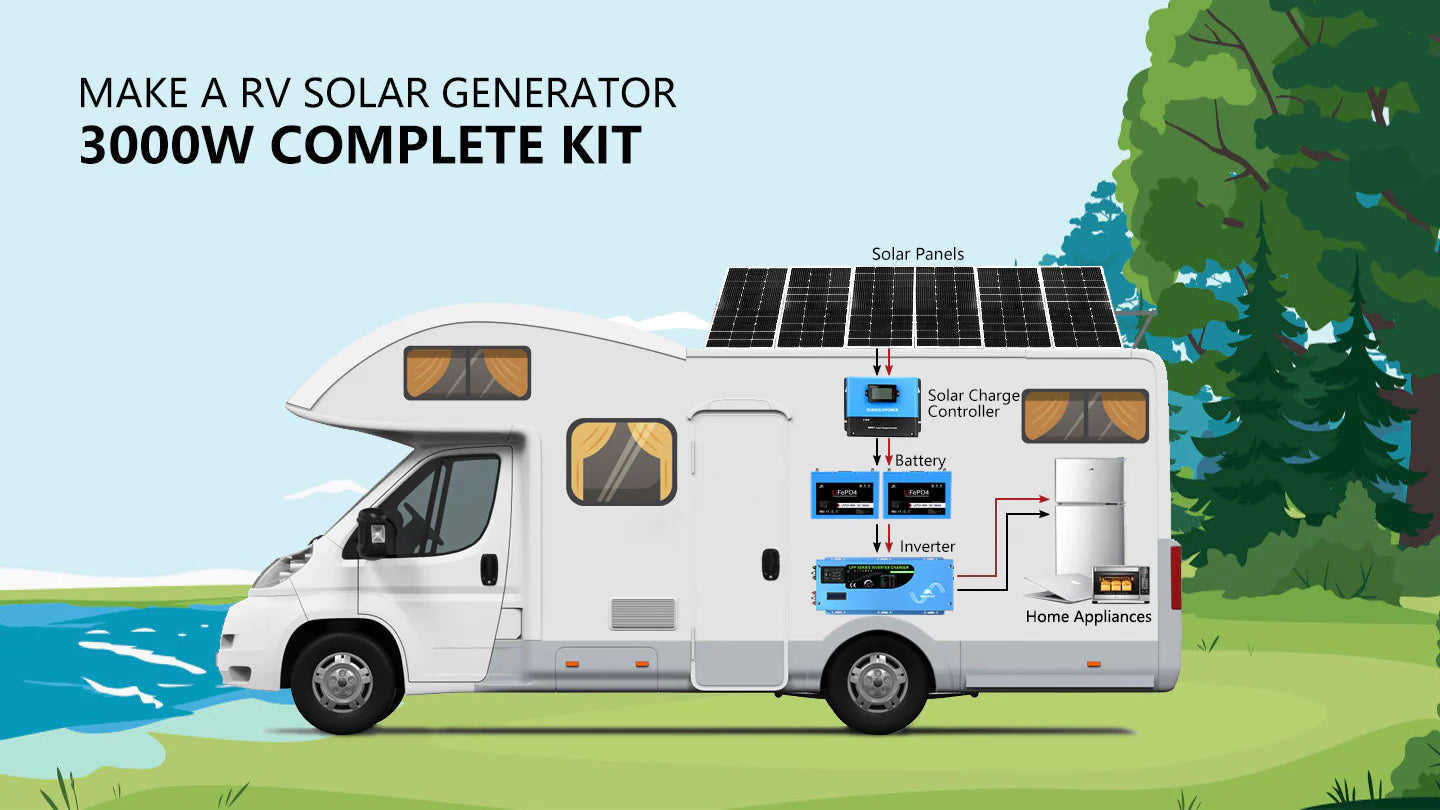 600W Off-Grid Solar Kit