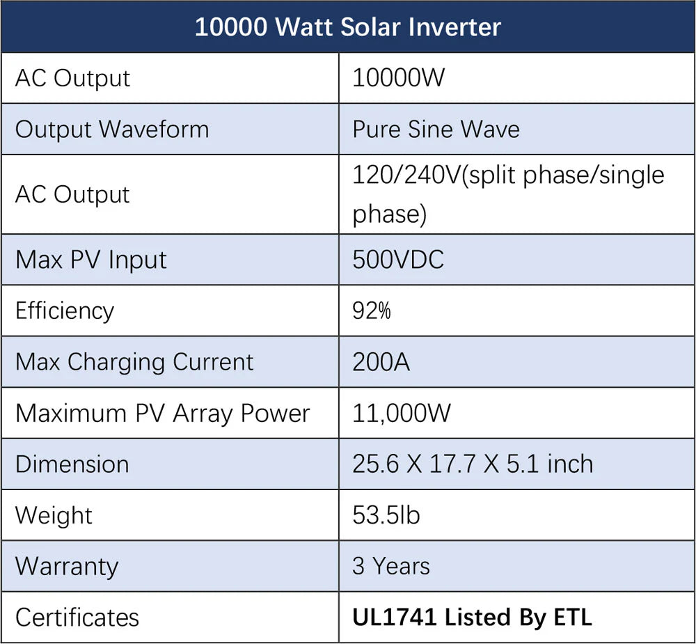 6600W Off-Grid Solar Kit