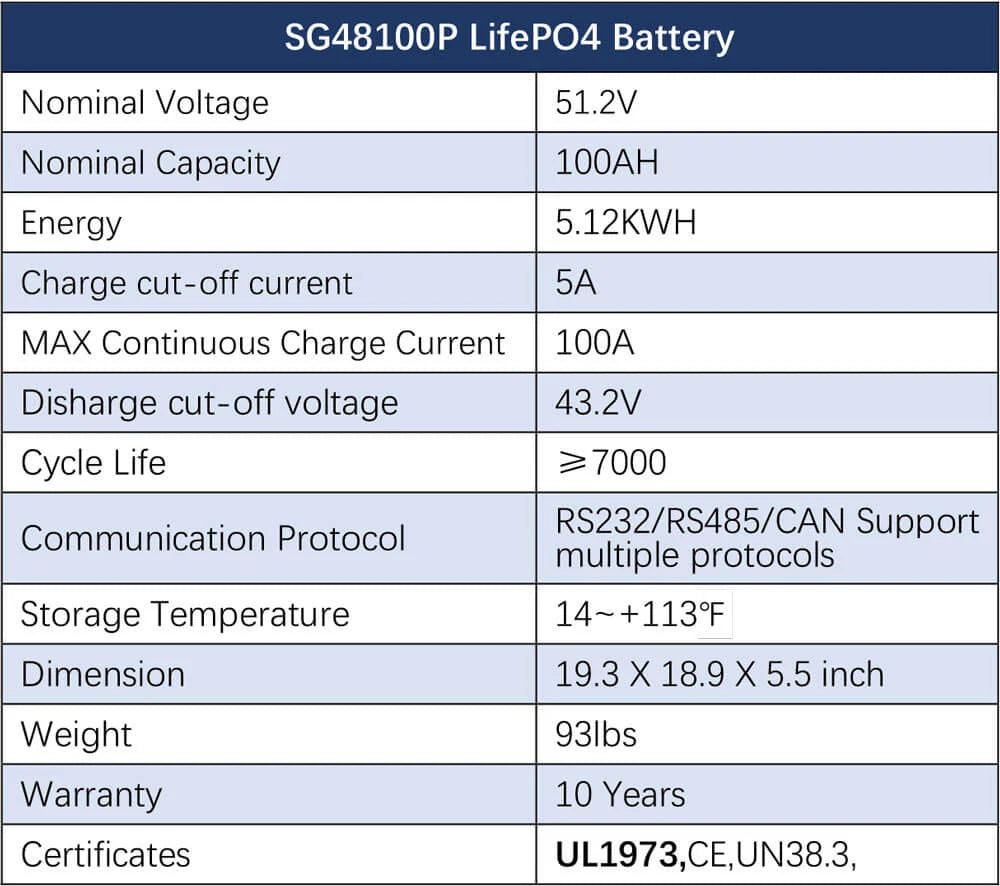 6600W Off-Grid Solar Kit
