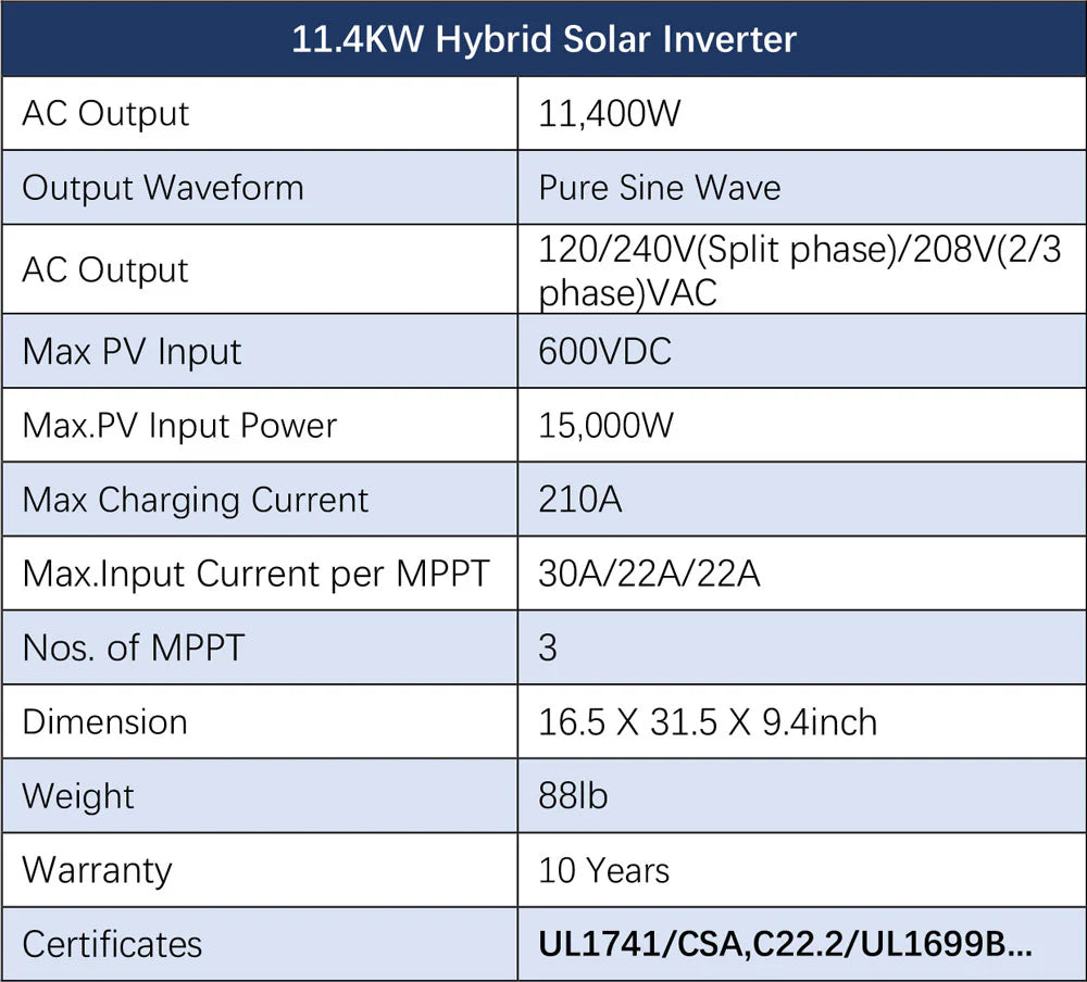 7200W Hybrid Solar Kit