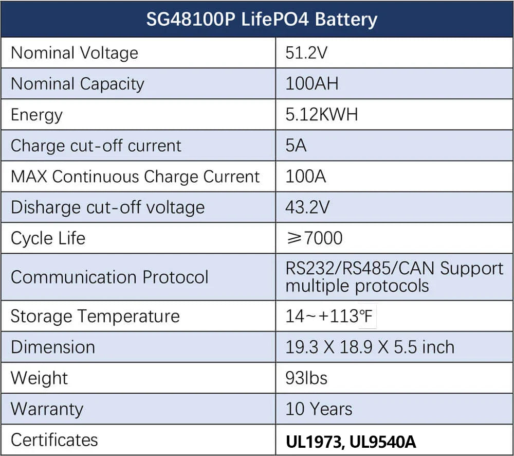 7200W Hybrid Solar Kit