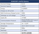 7200W Hybrid Solar Kit