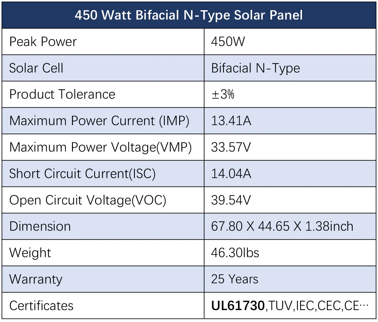 7200W Hybrid Solar Kit