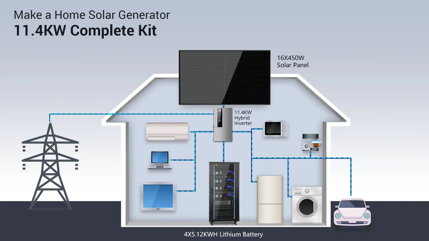 7200W Hybrid Solar Kit