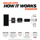 800W Solar Kit