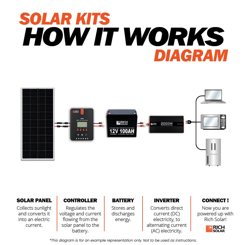 800W Complete Solar Kit