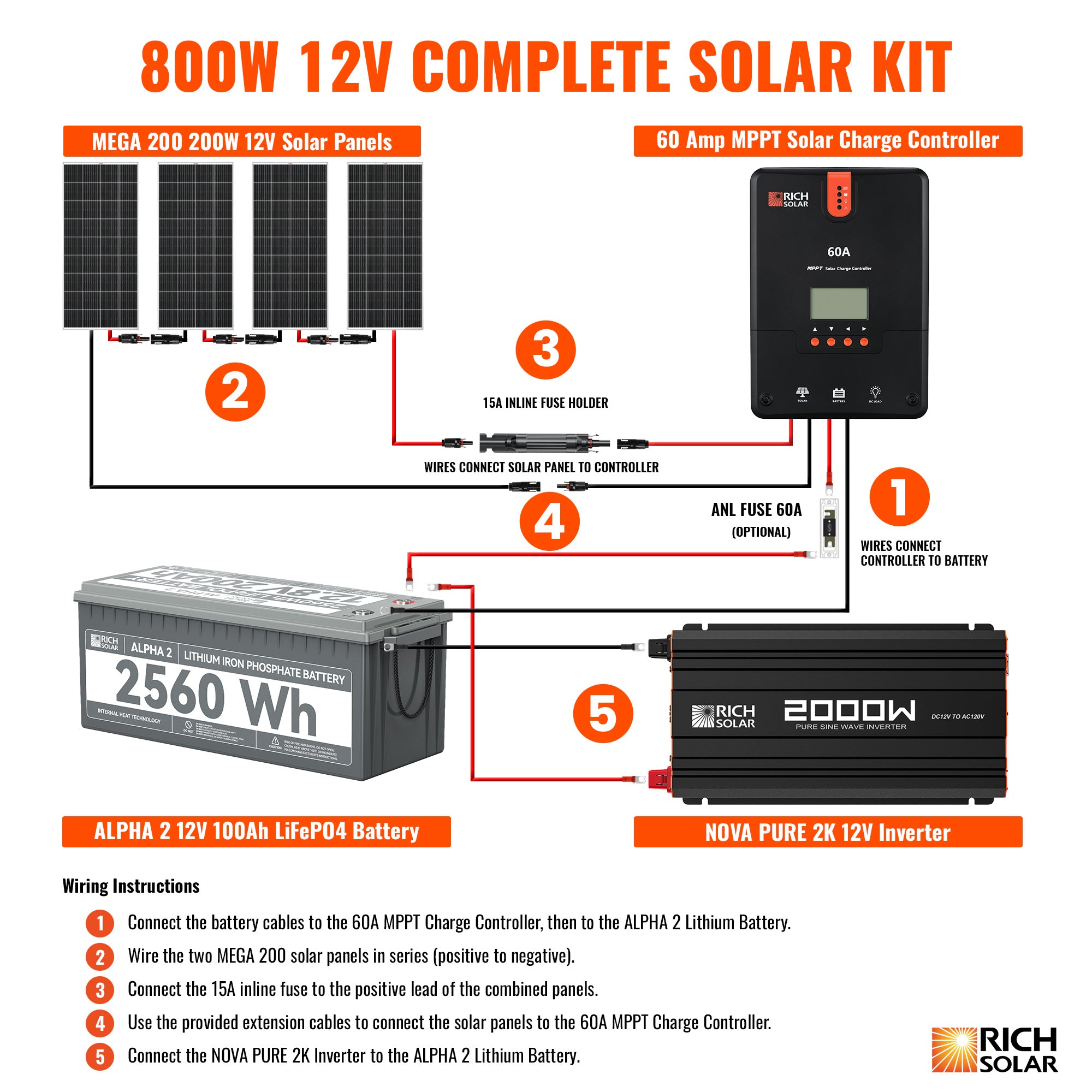 800W Complete Solar Kit