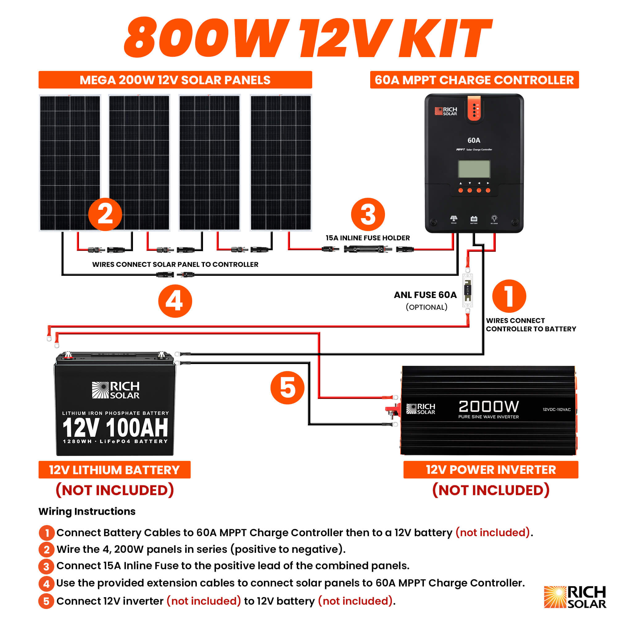 800W Solar Kit