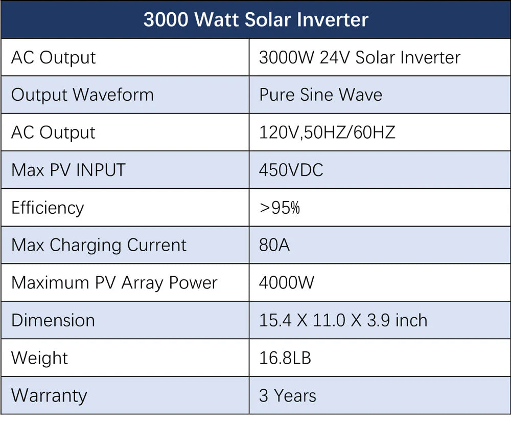 800W Solar Kit