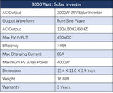 800W Solar Kit