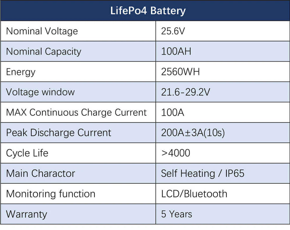 800W Solar Kit