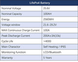 800W Solar Kit