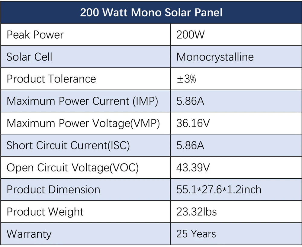 800W Solar Kit
