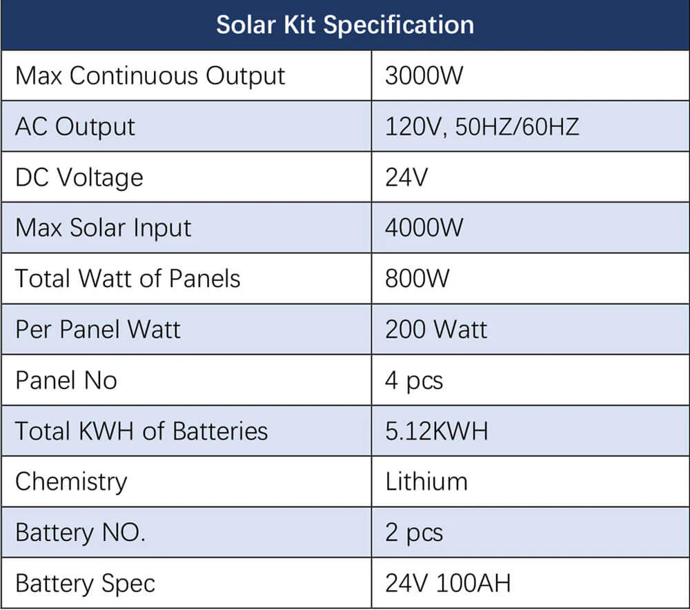 800W Solar Kit