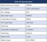 800W Solar Kit