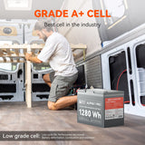 ALPHA 1 PRO | 12V 100Ah LiFePO4 Battery | Premium 12V Lithium Battery for Off-Grid, RVs, Boats | 7,000 Lifetime Cycles | 10-Year Warranty | UL1973 Certified