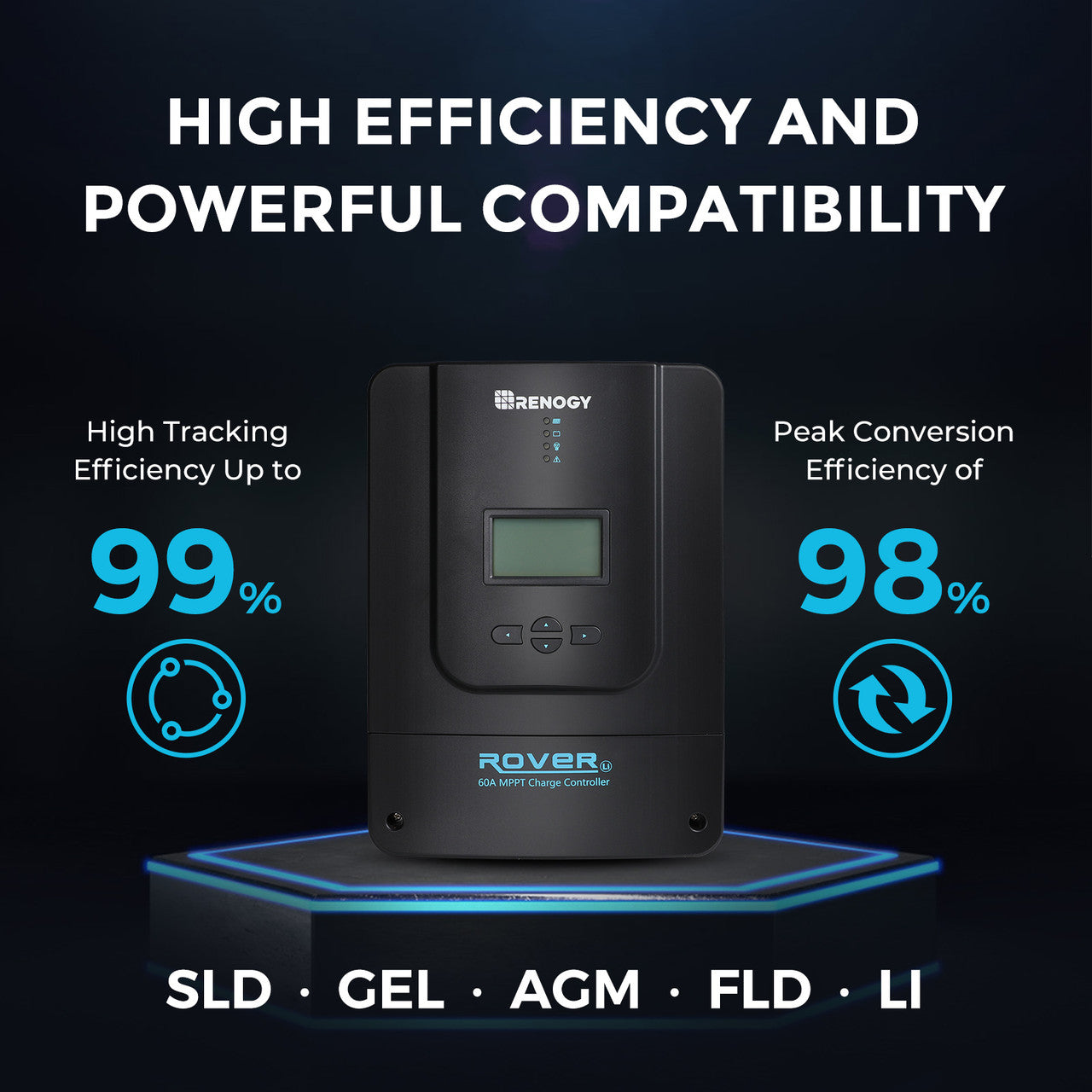 600W Solar Premium Kit