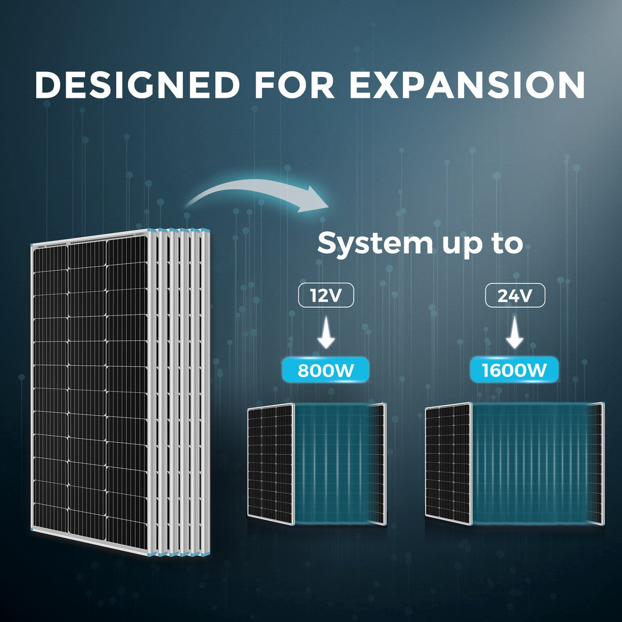 600W Solar Premium Kit