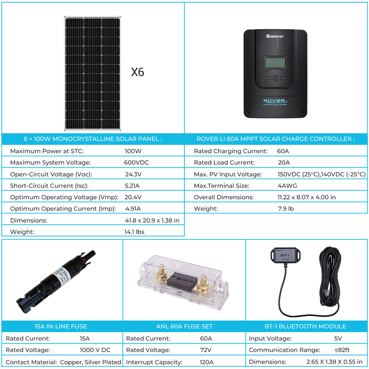600W Solar Premium Kit