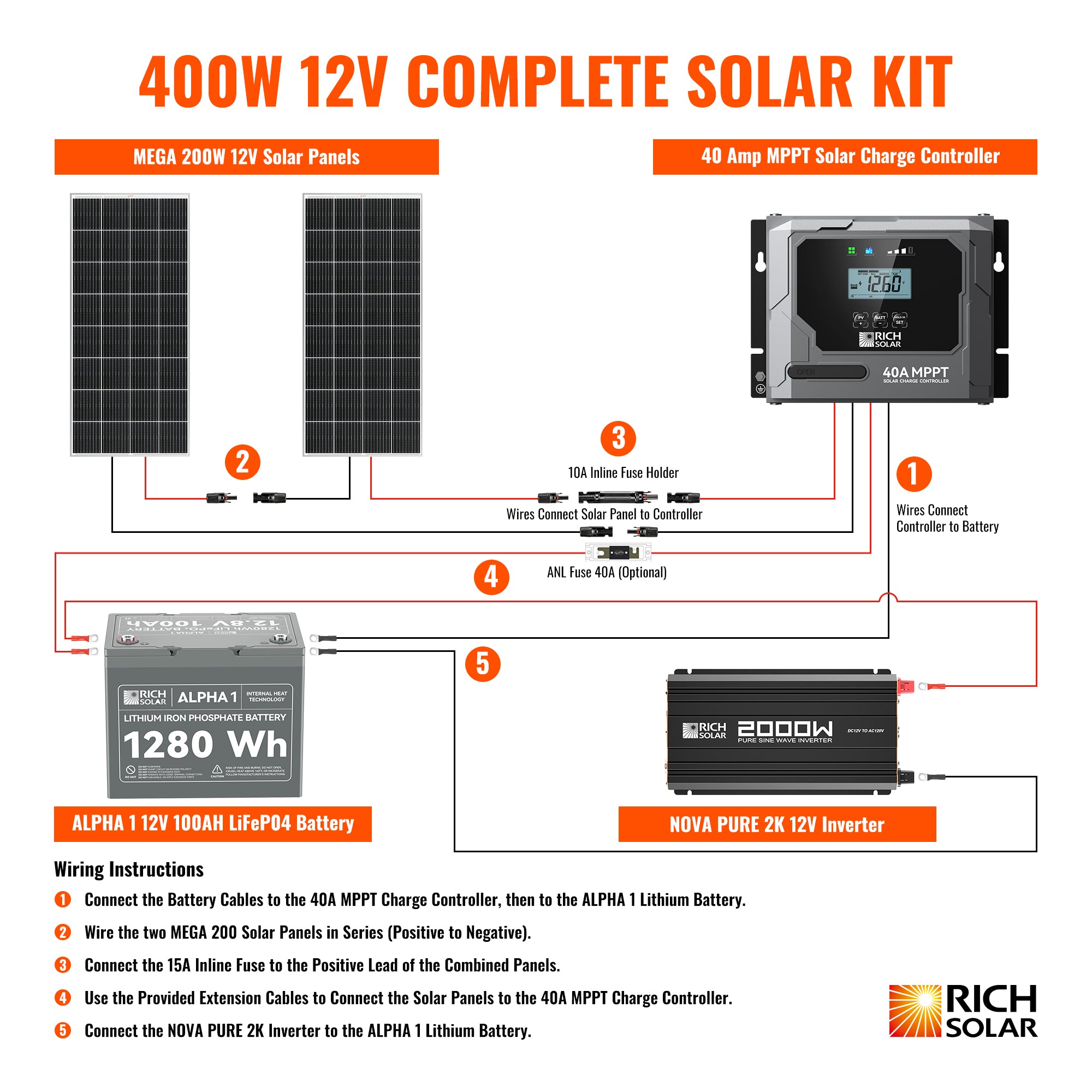 400W Complete Solar Kit